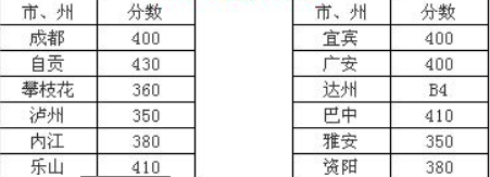 川南幼兒師范高等?？茖W(xué)校2016年招生錄取分?jǐn)?shù)線