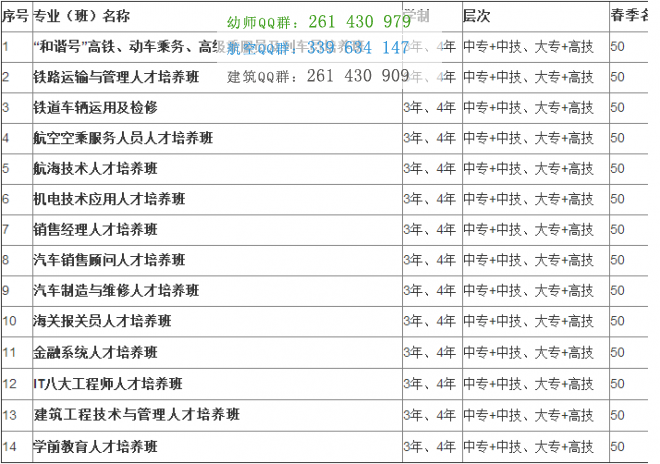 成都鐵路運輸學(xué)校招生簡章