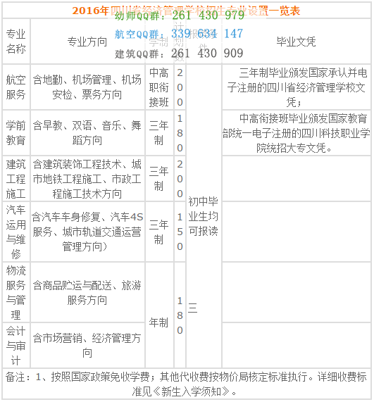 四川省經(jīng)濟管理學(xué)校2016年招生計劃