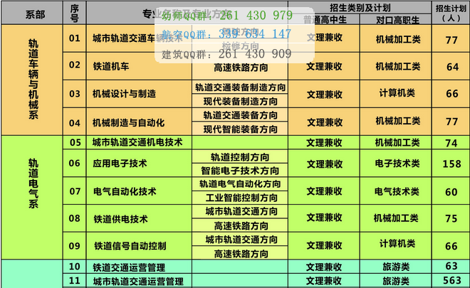 重慶公共運輸職業(yè)學(xué)院2016年招生簡章