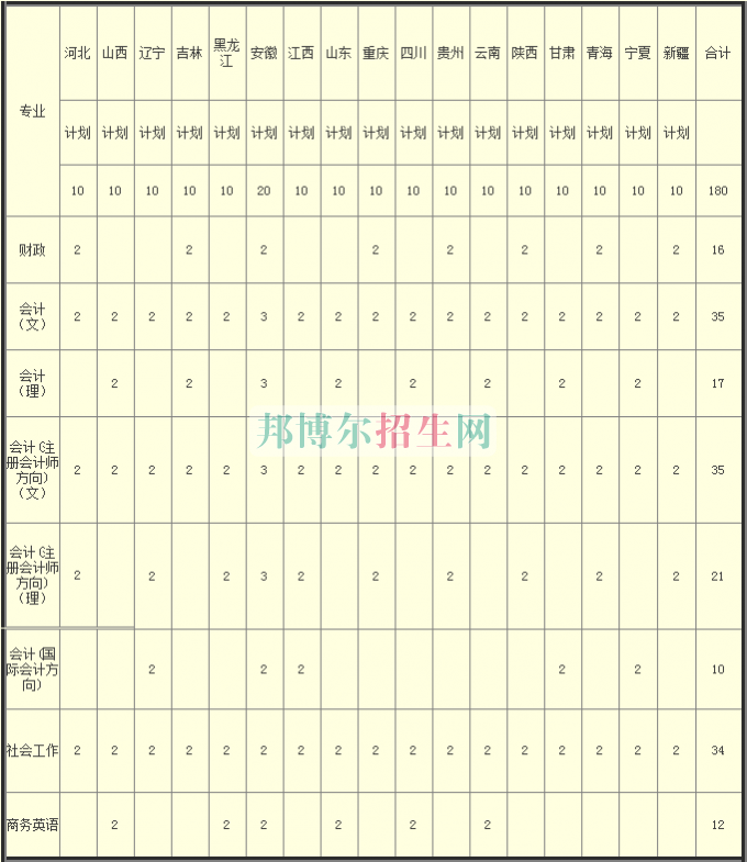 河南財(cái)政稅務(wù)高等?？茖W(xué)校2016年招生簡(jiǎn)章