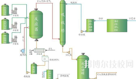 會(huì)寧職教中心2020年學(xué)費(fèi)、收費(fèi)多少
