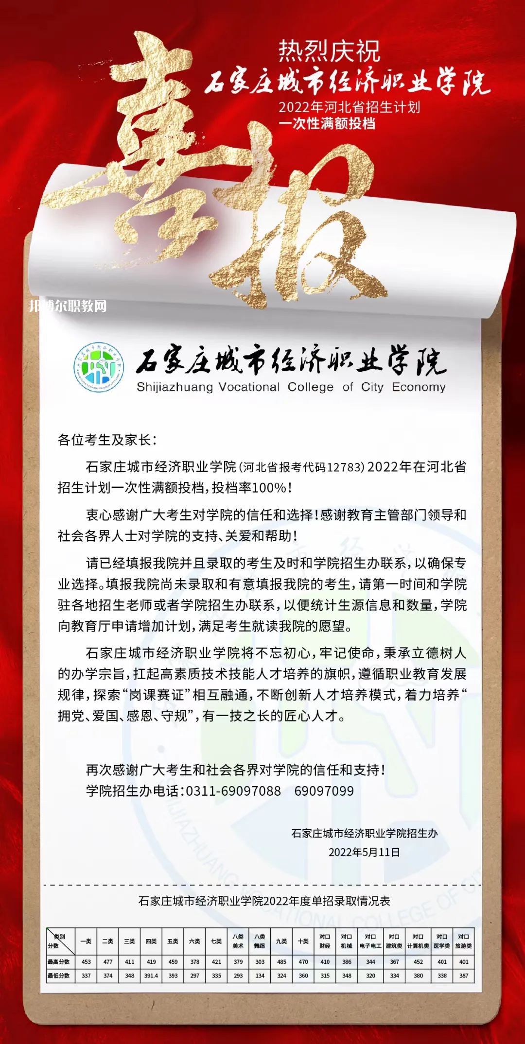 石家莊城市經(jīng)濟(jì)職業(yè)學(xué)院?jiǎn)握袖浫》謹(jǐn)?shù)線(xiàn)(2022-2021歷年)