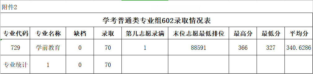 廣東農(nóng)工商職業(yè)技術(shù)學(xué)院春季高考錄取分?jǐn)?shù)線(xiàn)(2022-2020歷年)