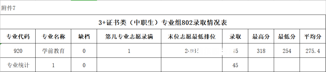 廣東農(nóng)工商職業(yè)技術(shù)學(xué)院春季高考錄取分?jǐn)?shù)線(xiàn)(2022-2020歷年)